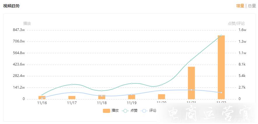 先拍后看?盲盒式帶貨如何撬動單日1000萬GMV?